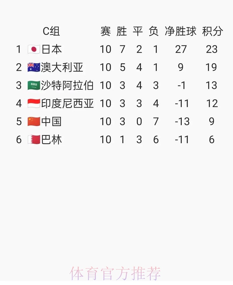 世界杯比分最新入口地址